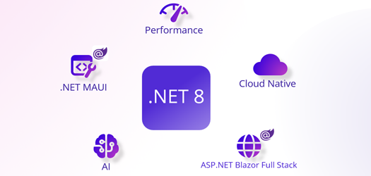 ساخت اولین پروژه NET Aspire